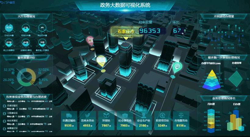 智呈可视化工具平台